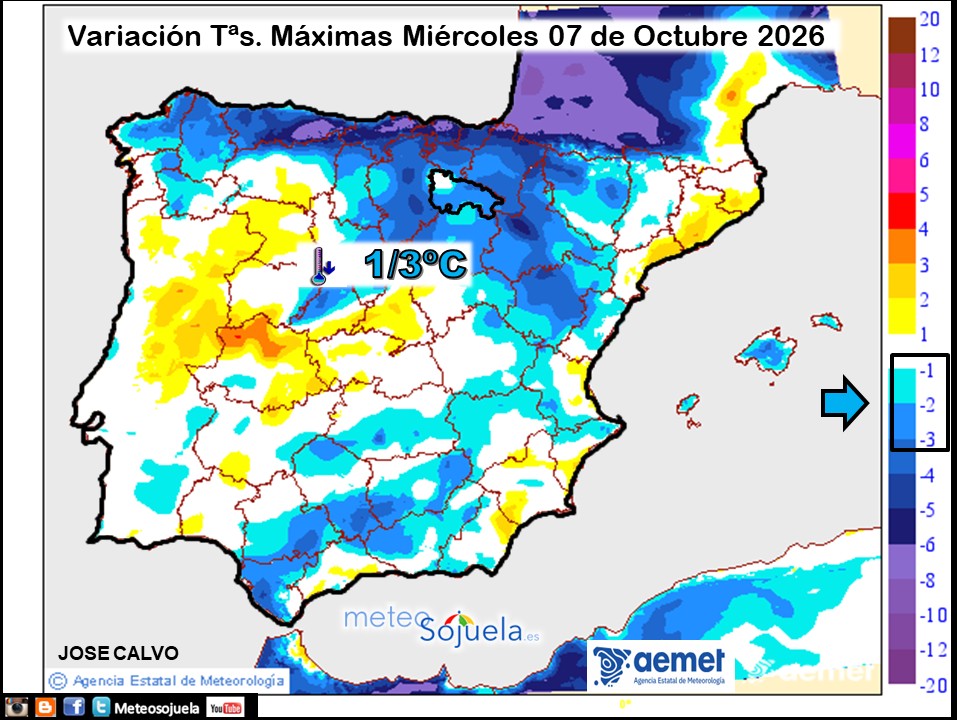 Variación de temperaturas máximas AEMET Meteosojuela