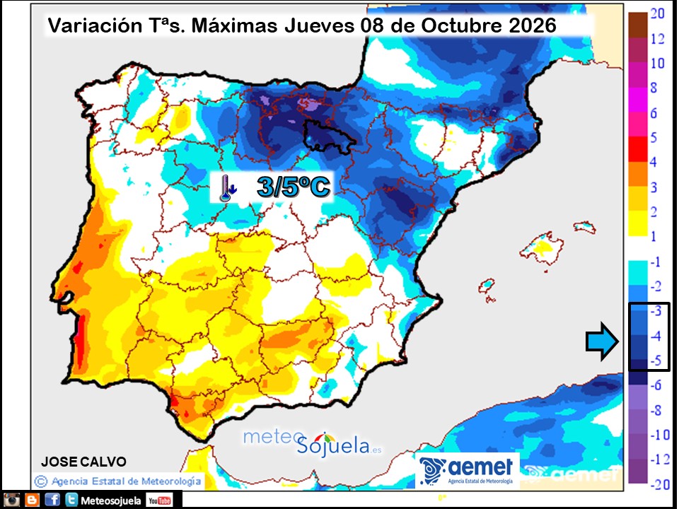 Variación de temperaturas máximas AEMET Meteosojuela