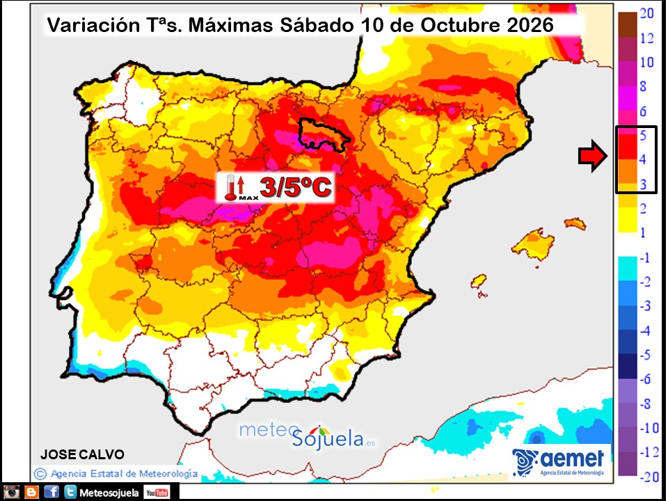 Variación de temperaturas máximas AEMET Meteosojuela
