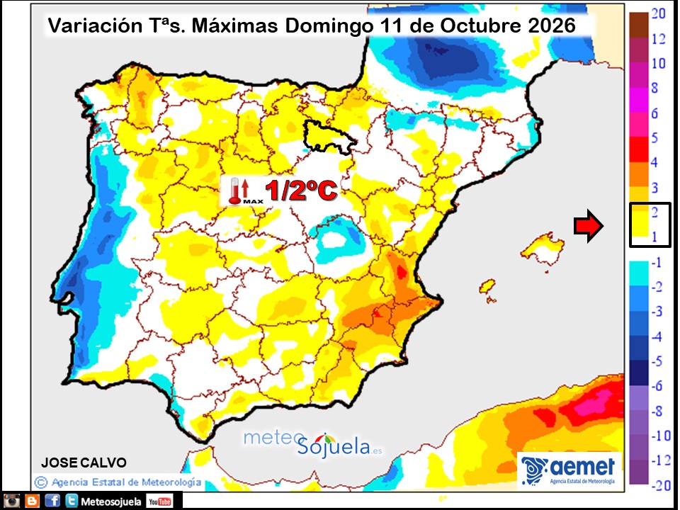 Variación de temperaturas máximas AEMET Meteosojuela