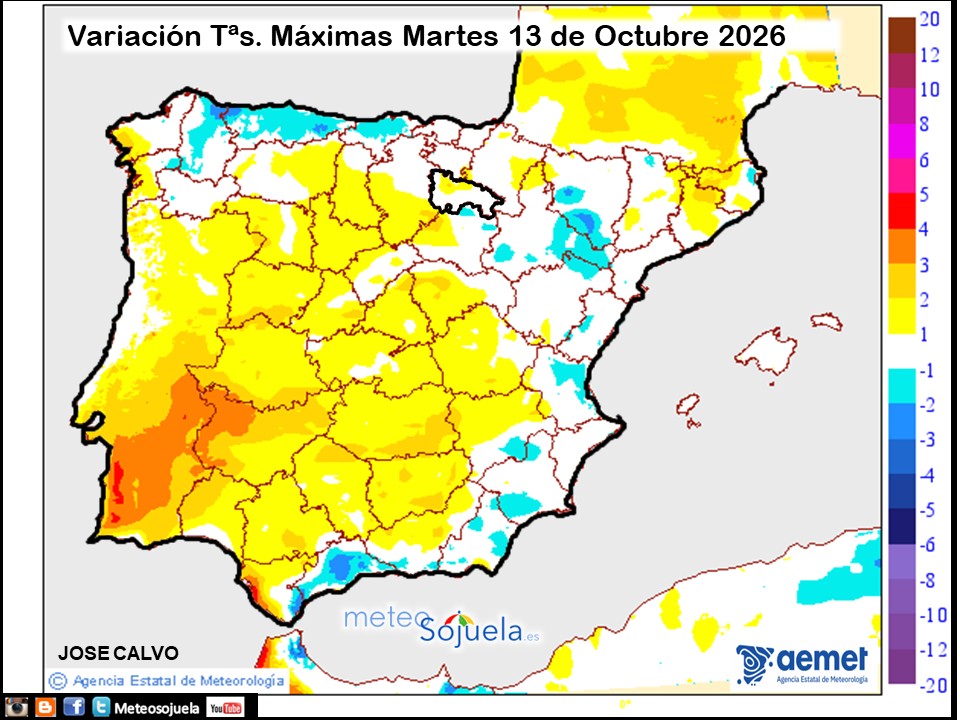 Variación de temperaturas máximas AEMET Meteosojuela