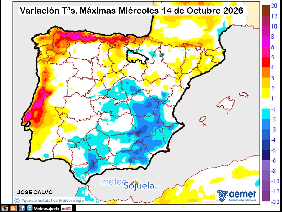Variación de temperaturas máximas AEMET Meteosojuela
