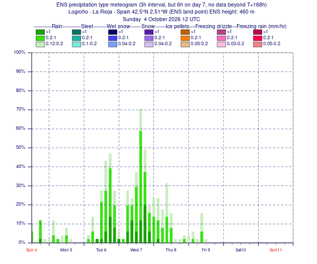 plot_meteogram-worker-commands-79865c84fb-spgt2-6fe5cac1a363ec1525f54343b6cc9fd8-03dsz6ol